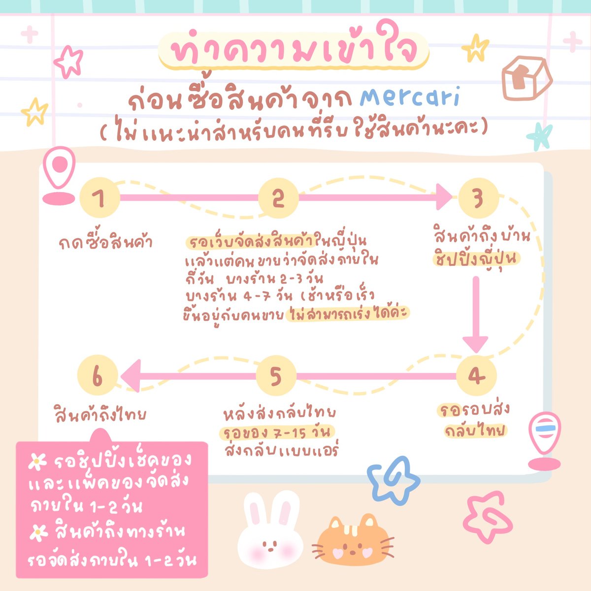 kan91257's tweet photo. ❗️อ่านกฎ/รายละเอียด ก่อนทำการสั่งซื้อนะคะ 

♡ดูรีวิวได้ที่ 》 #kanyarw 
♡อัพเดตสินค้าจากเมอคาริ #kan91257อัพเดตmer
♡อัพเดตทั่วไปเช่นดีลเกา🇰🇷 #kanyaอัพเดต91257
♡#kanya91257ส่งของ

ช่องทางการติดต่อ
Line : https://t.co/PTtgjR7ZyV
ทว : @kan91257 https://t.co/KXTu0SFiuO