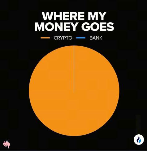 HTX_Global's tweet photo. Like this if u relate!

#Bitcoin > Bank https://t.co/7MU8ElfWe5