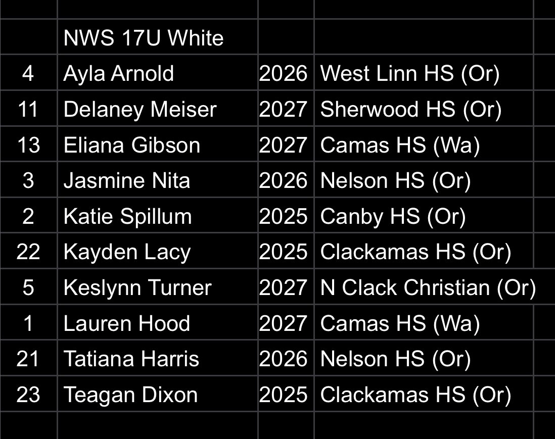 NWSelect's tweet photo. Northwest Select 17U White
Nike TOC Capitol Showcase
📍Roseville, CA https://t.co/izjR4wP9TQ