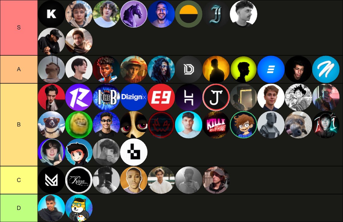 FINALIZED TIER LIST UPLOADED

Watch the Recording of Me Reacting to Your Thumbnails in my discord server:

discord.gg/jHjjY5TQE3