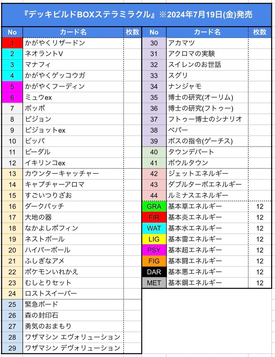 デッキビルドBOX ステラマグナ ワイルドフォースセット Amazon.co.jp: Z/X -Zillions of enemy X- スタートダッシュ