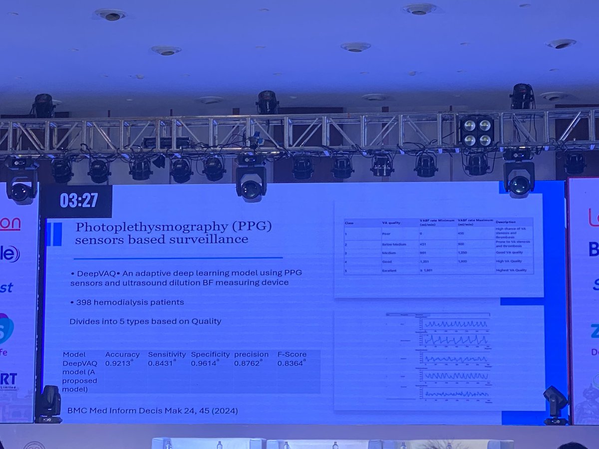 #avatar2024 
Emerging tools for access surveillance
Dr Lalathaksha Kumbar