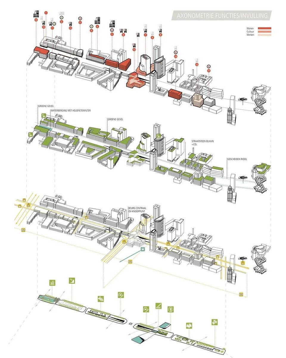 Go Architecture tweet media
