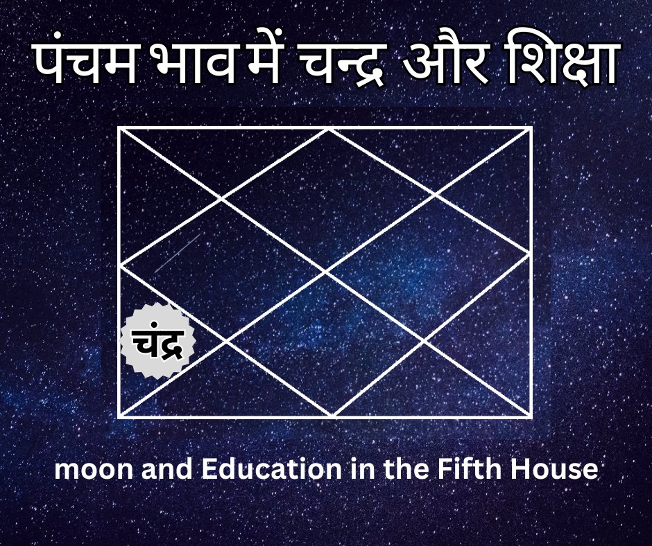 rajgurumaharaj's tweet photo. आपकी कुंडली में यदि चन्द्रमा पंचम भाव में है तो आपको किस क्षेत्र में शिक्षा ग्रहण करनी चाहिए जानने के लिए नीचे लिंक पर किलिक करें:-
https://t.co/dSUh3i7Y5F

#ChandramaPanchamBhavMe #MoonInFifthHouse #Astrology #VedicAstrology #Jyotish #FifthHouse   #HoroscopeAnalysis https://t.co/uGF6ULG2Sh