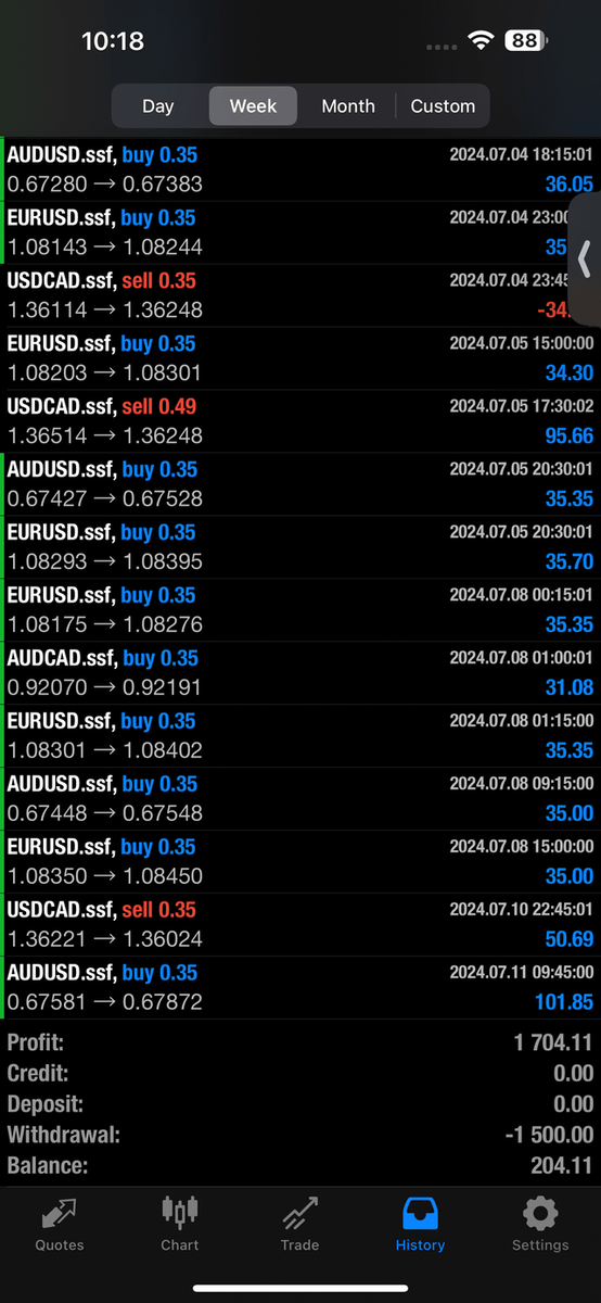 OptionFinances's tweet image. Small money with small profit on weekday!! dlvr.it/T9TmtG