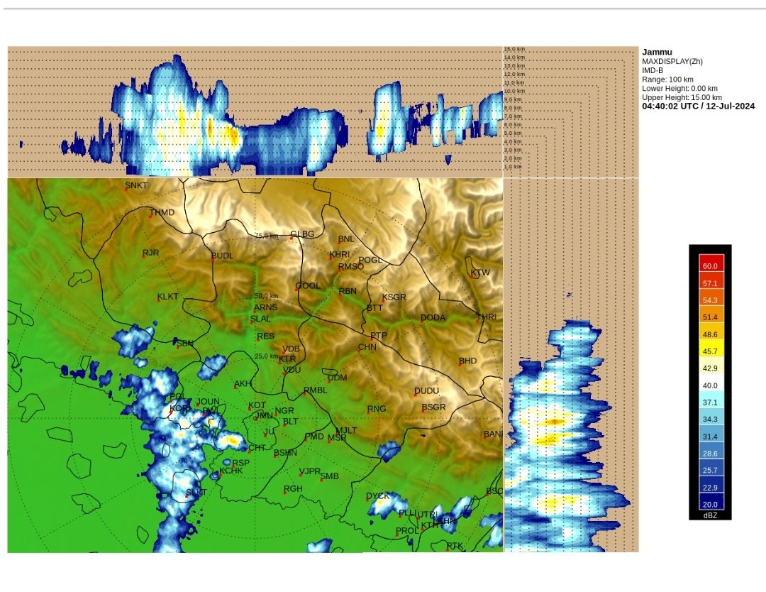 metsrinagar's tweet photo. Nowcast JMU Div@1030hrs
●A spell of light to moderate  Rain/thundershower over JMU,Chahta, Akhnoor, Nagrota,RS pora,parts of Reasi, Udhampur,Doda,Samba &amp; Kathua during nxt 3 hrs.
●Few places may receive moderate/heavy showers accompanied by thunder/gusty winds for brief period. https://t.co/mJ1KLpzTAR