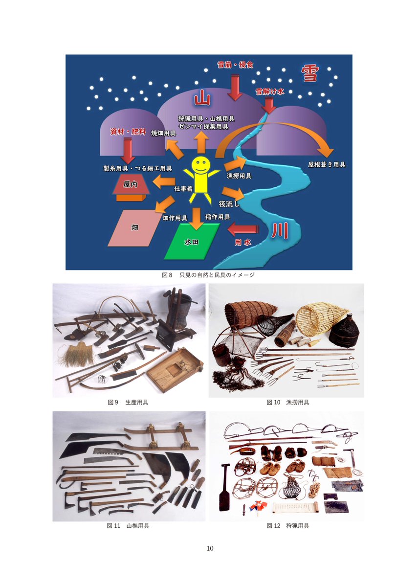 刊行物】無形民俗文化財研究協議会報告書『民具を継承する 安易な廃棄