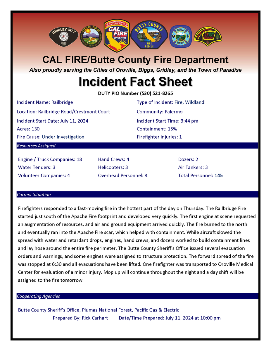 CALFIRE_ButteCo's tweet photo. #RailbridgeFire [update] See the Incident Fact Sheet for the latest details. Crews will remain at scene throughout the night and a day shift will be assigned tomorrow. https://t.co/gBKaXiWdb2