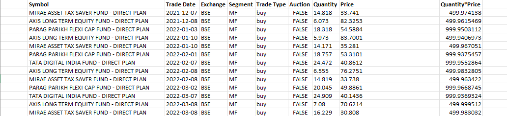 onkar_antad's tweet photo. @zerodha @CoinByZerodha 

My tradebook in Excel doesn't match the investment reflected in Coins app! Missing amount = Rs. 2655.81. Attached tradebook &amp; app screenshot for reference.

For more details, DM me or contact at 📱705-885-8687. https://t.co/wemU7bJ1th