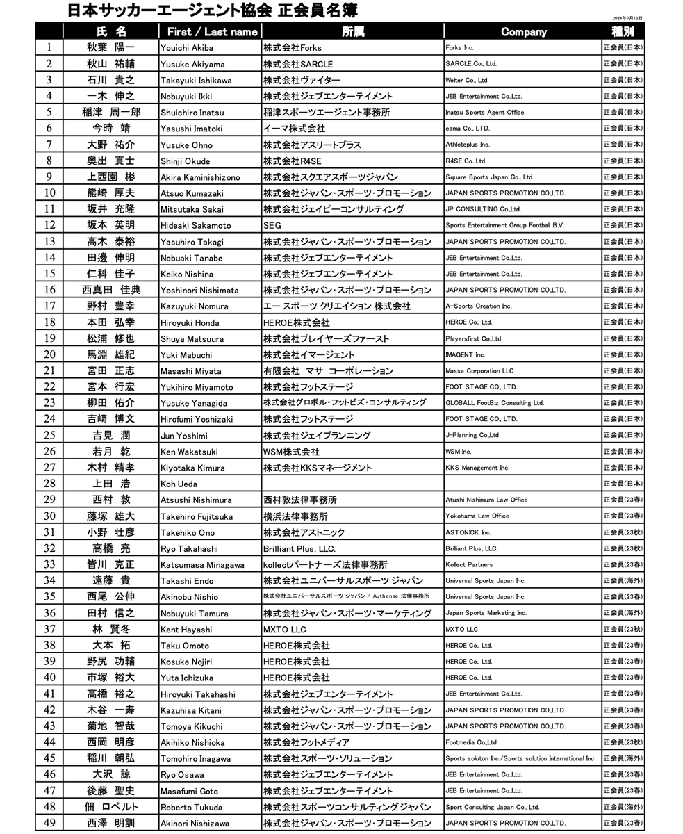 日本サッカーエージェント協会⚽Japan Football Agents Association tweet media