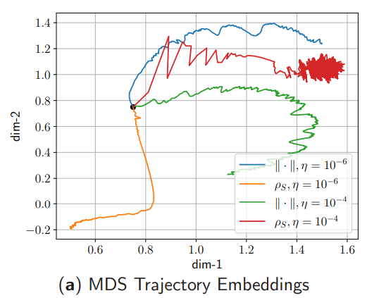 Tolga Birdal tweet media