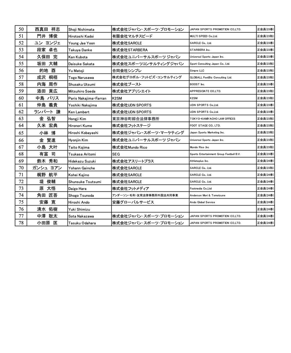JFAA2008's tweet image. &amp;lt;Update of the JFAA Member Directory&amp;gt;
The JFAA is pleased to announce that the member directory of FIFA Football Agent License holders affiliated with the JFAA has been updated.

#FIFA
#FIFAAgent
#JFAA
#JFA
#JLEAGUE