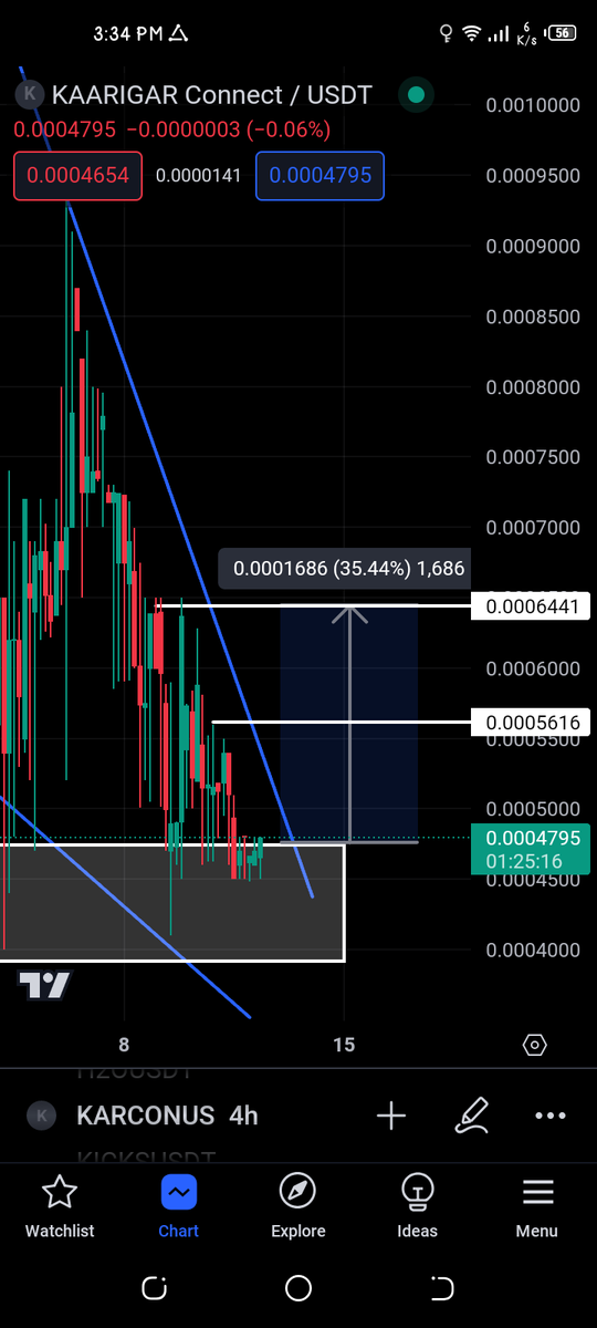 CleoXBT's tweet photo. $karcon #karcon
buy in #mexc look reversal from here
invest small amount
#karcon team working for new #cexlisting
TP 0.00056
Tp 0.000644
stoploss must use
@KC_Web3 officially account
#gem #dogs #moca #spa #zooa
#mapo #gomd #knot #majo #eeg #sphri #doga #ROOST https://t.co/U9Jc2wfa8w