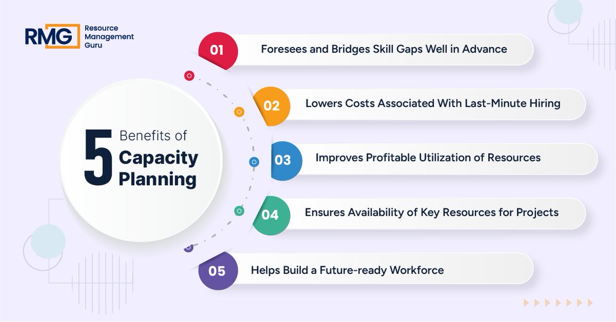 RM_Guru_'s tweet image. Dive into our blog to understand why resource capacity planning is significant for successful project management. 
bit.ly/3zh8mOd

#resourcemanagement
#resourcemanagementsoftware
#capacityplanning
#projectmanagement