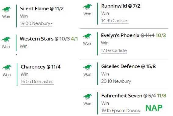 Good morning all!☁️ #analisedecavalos

NAP and trebles landed for the system and a few nice winners yesterday as well💪