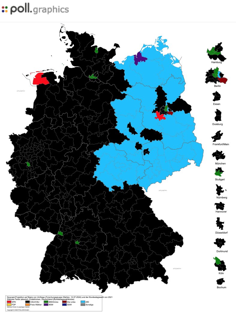 poll.graphics tweet media