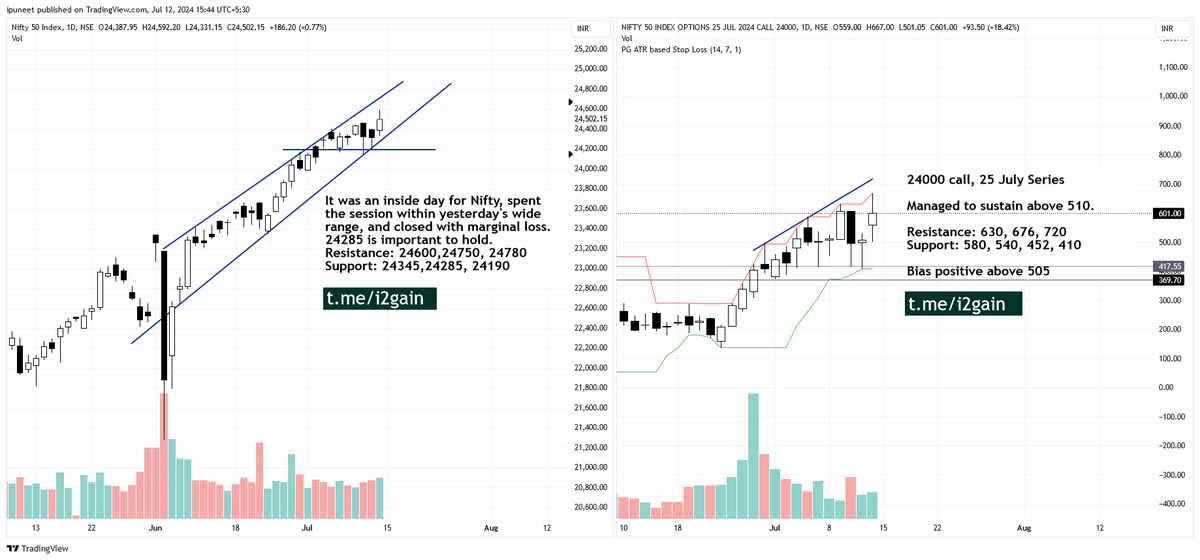 i2gain's tweet photo. #Nifty50 #Nifty 24000 call (25 July) daily charts with important levels and other details.
#OptionsTrading #Stocks #StockMarket #Zerotha #BankNifty #Infosys https://t.co/lATxm7Z8wB