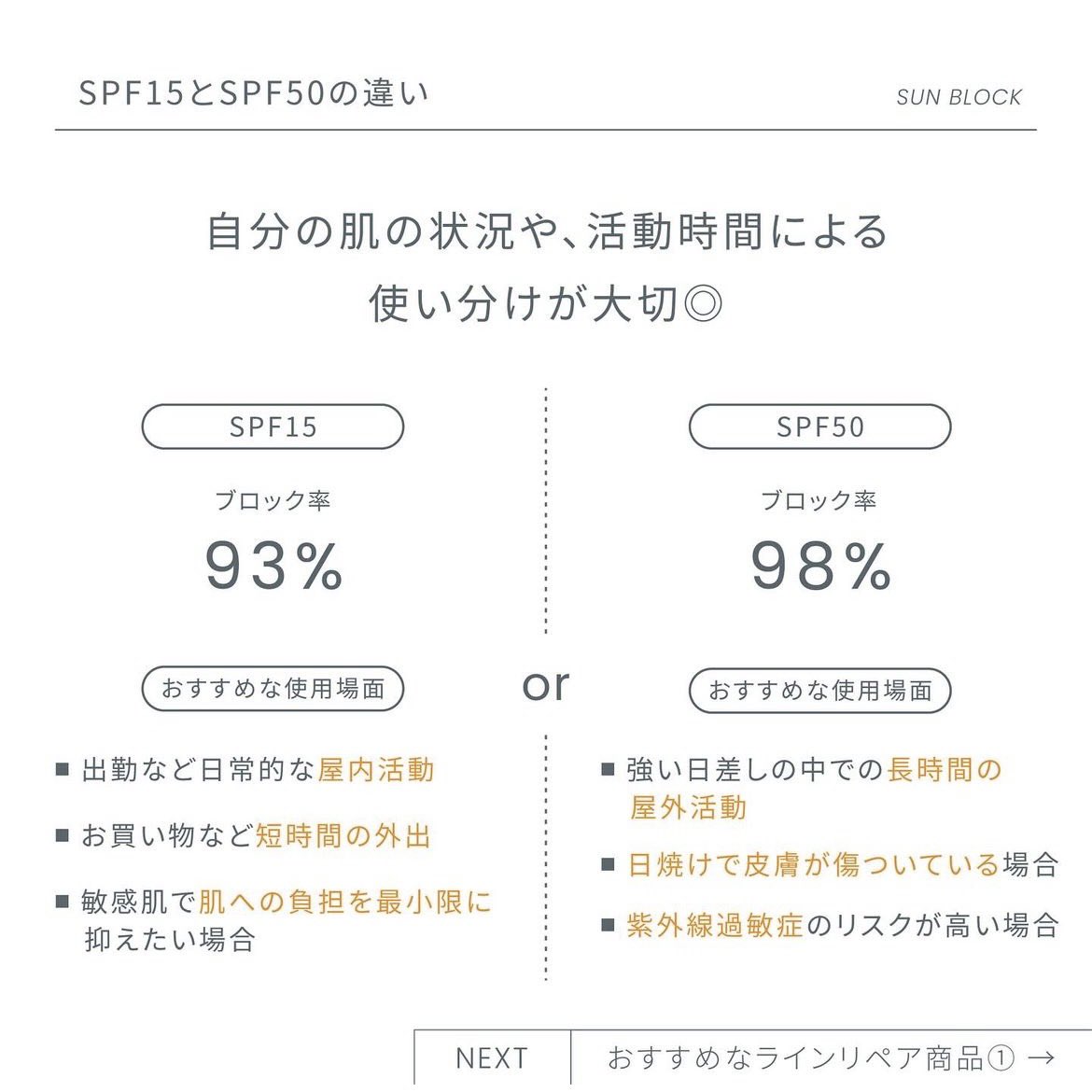 日焼け止め のSPF数値、高いほどいいと思っていませんか／ SPFは