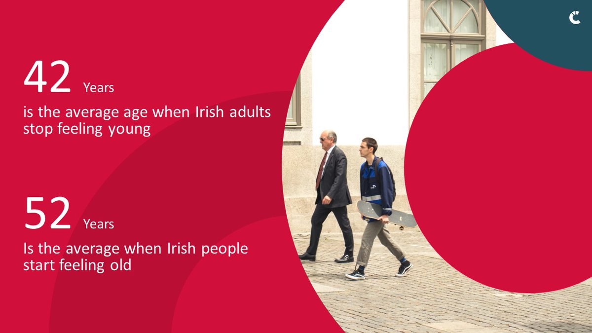 REDCResearch's tweet image. In line with #WorldPopulationDay which happened yesterday, we, along with @WIN_mrop, have just published the results of the most recent WIN World Survey on perceptions of age &amp;amp; youth. Here are some key findings.
Full report available here: bit.ly/3WhqznL
#SeeMoreClearly