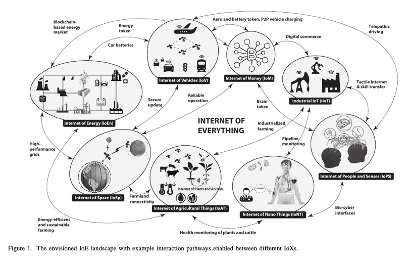 CorinneNokel's tweet photo. Wireless NanoSensor Networks
INTERNET OF EVERYTHING
#BioCyberInterface
#IoNT #IoBNT
Inhale, Ingest, Inject.
#Metamaterials
BIODIGITAL TOTALITARIANISM
SEAMLESS INTERNET CONNECTIVITY
BIODIGITAL CONVERSION
CYBER PHYSICAL CONTINUUM
#smartEVERYTHING
https://t.co/bidzBBEAgM https://t.co/ec6qXlk5Vc