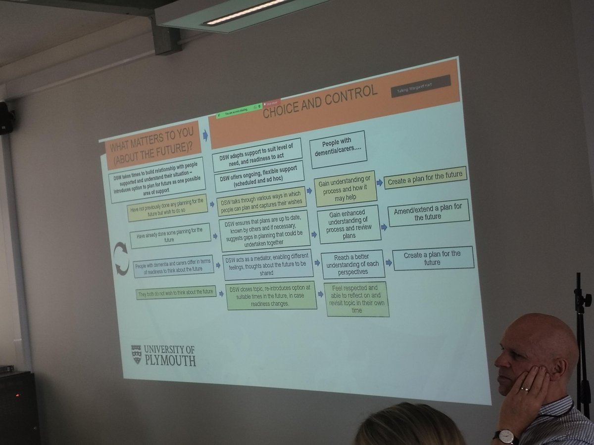 Dementia PACT tweet media