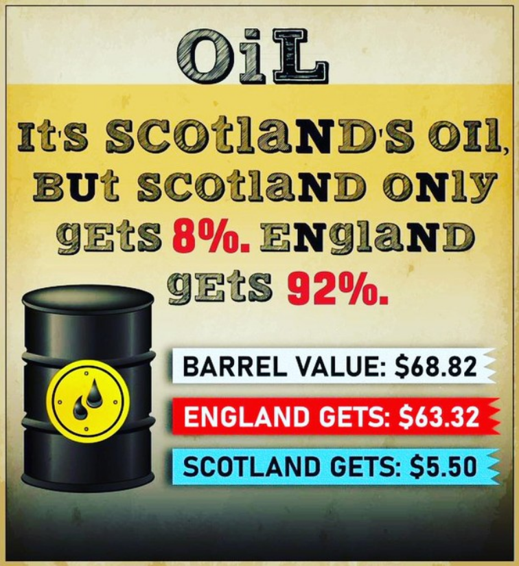 SovereignBain's tweet photo. 🤔🏴󠁧󠁢󠁳󠁣󠁴󠁿👇 https://t.co/idCkTdecxH
