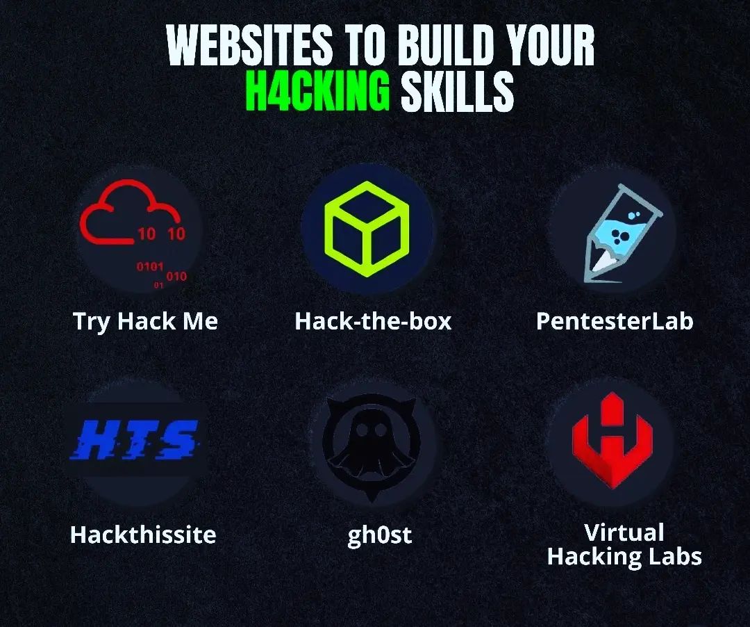 penetestersquad's tweet image. Need a place to practice your hacking abilities? Look no further than Try Hack Me, Hack-the-box, PentesterLab, HTS, Hackthissite, ghost, and Virtual Hacking Labs. #HackingPractice