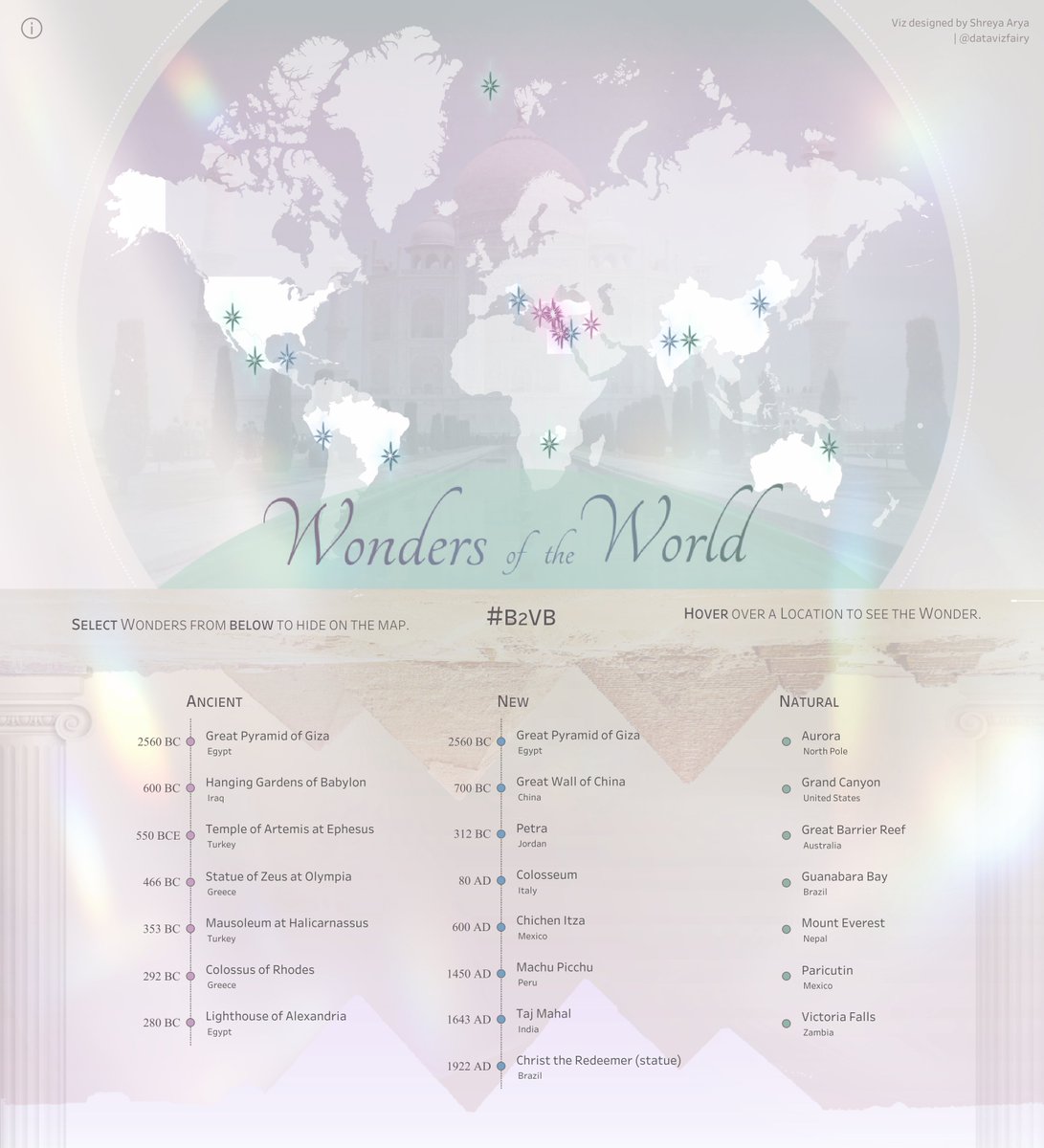 Wonders of the World - Build a Symbol Map ✨

Since this week was Catch-up week for #B2VB, I decided to finish my Wonders of the World viz which had been sitting in my unfinished pile for a while... 😅

🌐 Explore the locations of the Ancient, New and Natural Wonders of the