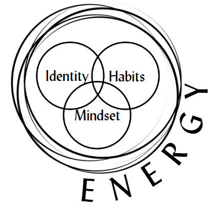wendikzimmer's tweet photo. The energy we spend and receive daily impacts how we show up and believe in ourselves. Where is your energy coming from and going to today? https://t.co/LB9UPw5Had
