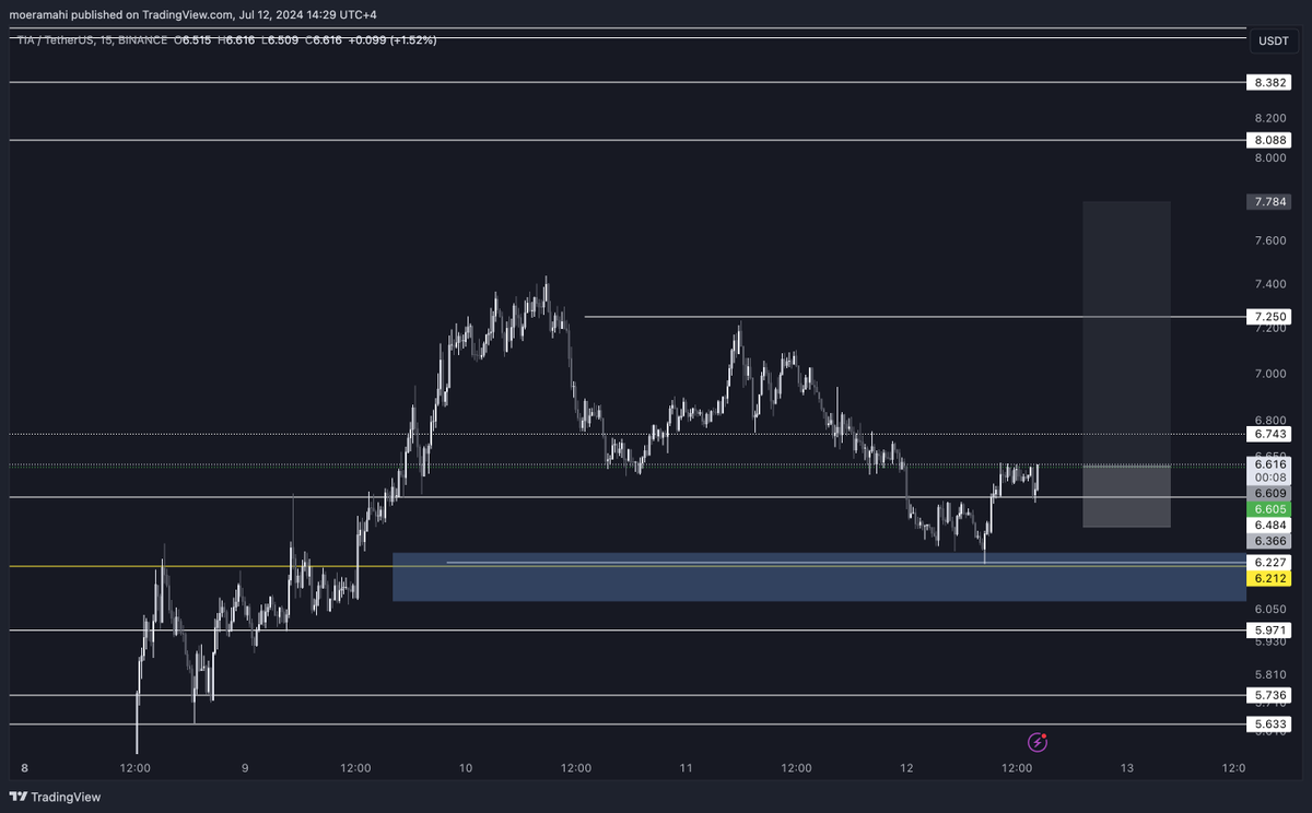 MoeTrading tweet media