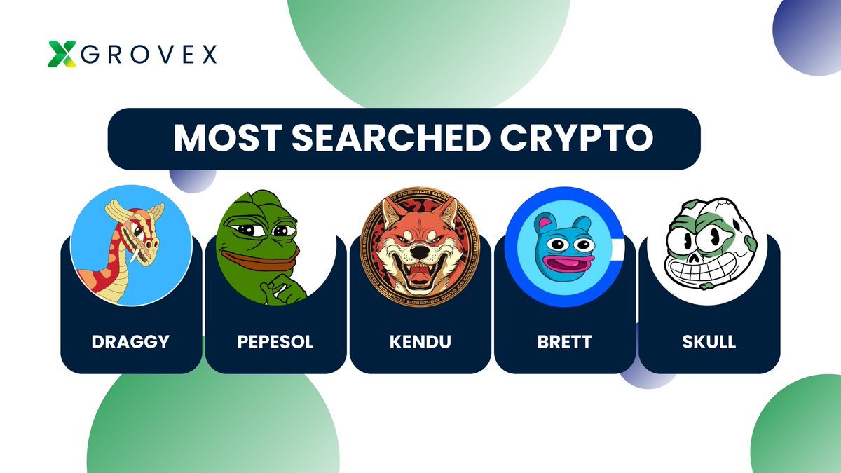 GroveXchange's tweet photo. Most Searched #Crypto on #GroveX 

#DRAGGY #PEPESOL #KENDU #BRETT #SKULL 

Which one is on your watchlist? https://t.co/UN43IuxDkf