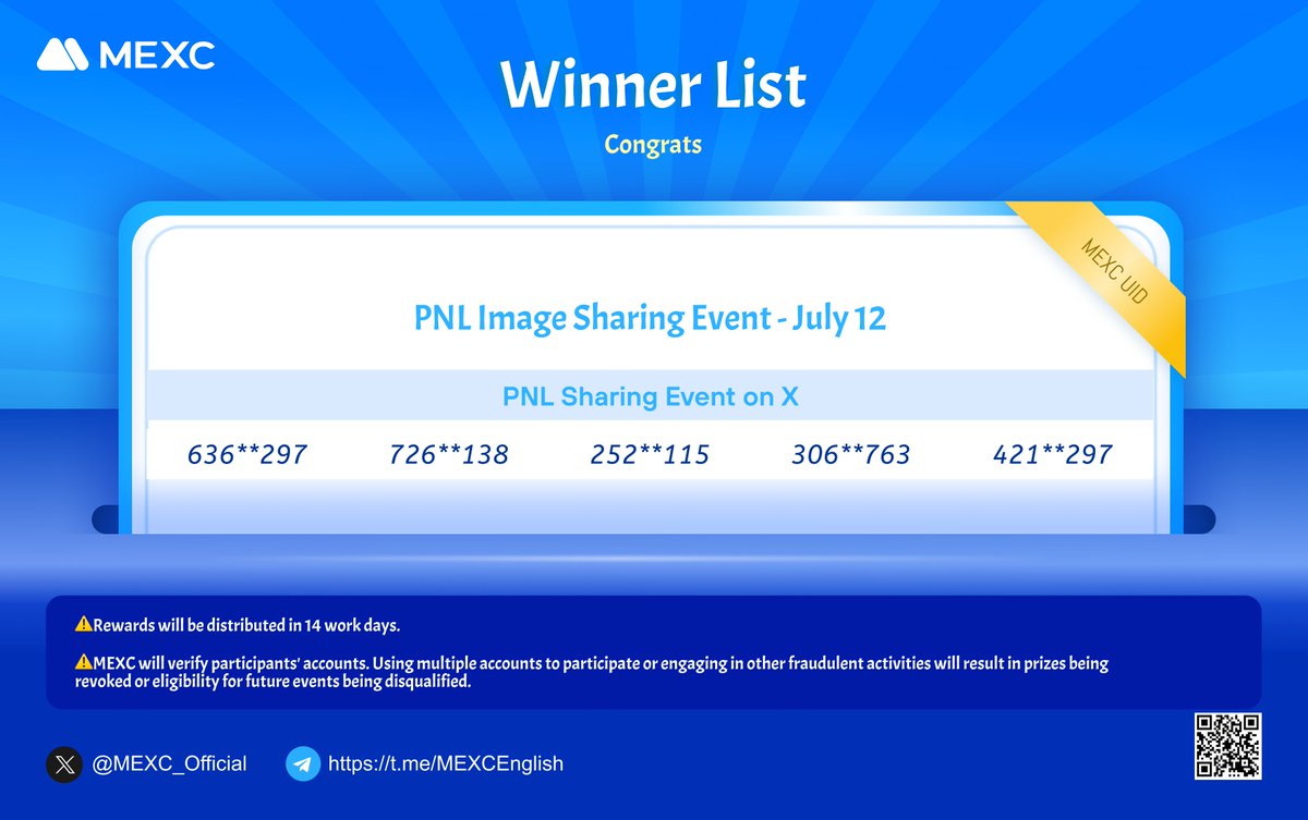 MEXC_Official's tweet image. 🎉Winners List on July 12
🍀More entries, higher chance to win! Come join us every day!