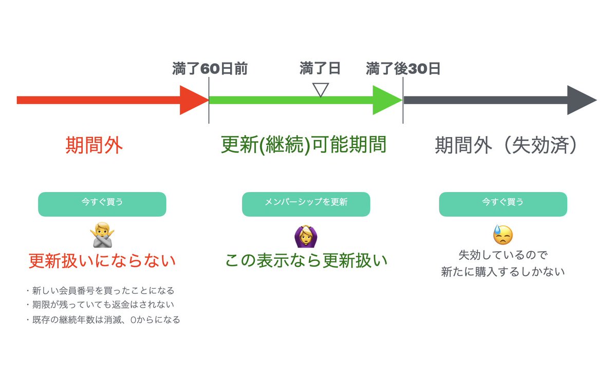 KarinaSupportJP's tweet photo. 「MY-J」メンバーシップ更新に関するメールの内容まとめ https://t.co/T3d8neZEbc