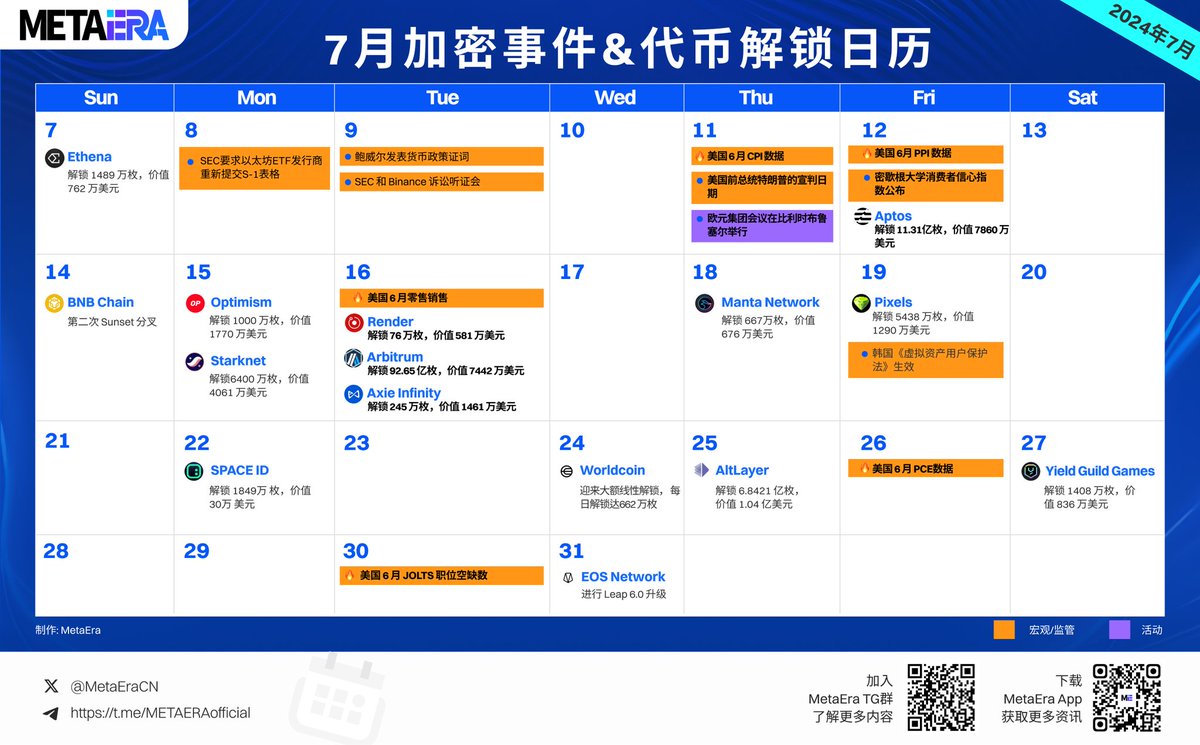 七月加密事件 <a href="/MetaEraCN/">ME News</a>
喜欢这个月份，期待幸运降临!