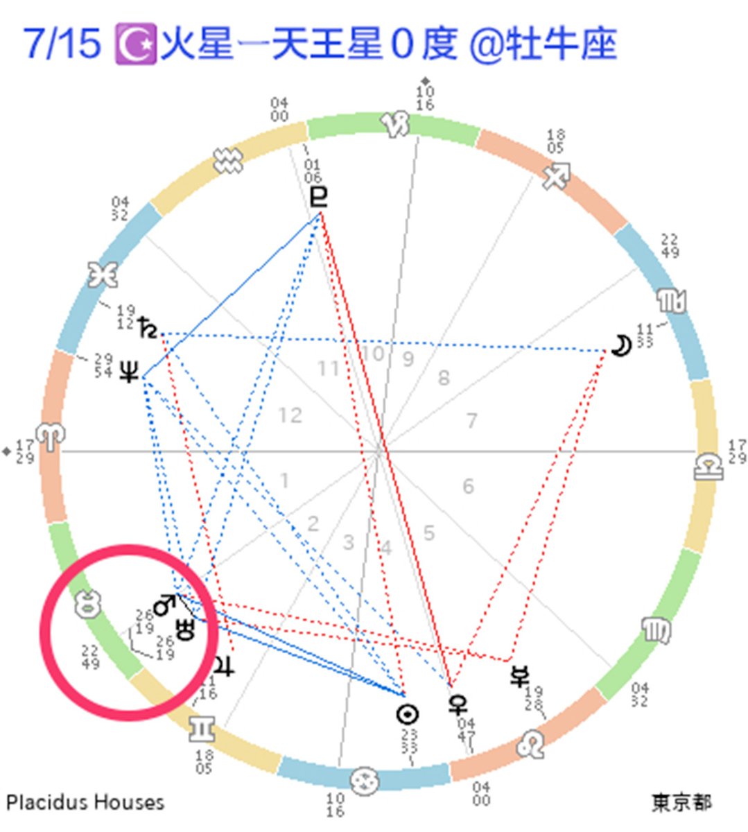 miraimiku_bot's tweet image. 7/15、約2年ぶりに火星と天王星が重なります
＜強い影響力としては、7/8〜7/22頃まで＞

え、いきなり！？ みたいな【突発的な急変】
【青天の霹靂】が起こりやすい時です

突然、始まる
突然、切れる
突然、怒り出す
突然、家を出る
突然、告白される ……など

暴走しやすい時でもあり、…