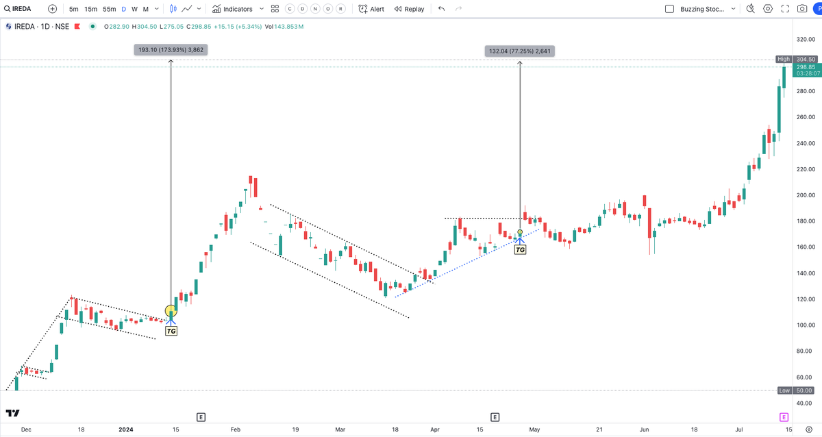 Buzzing Stocks tweet media