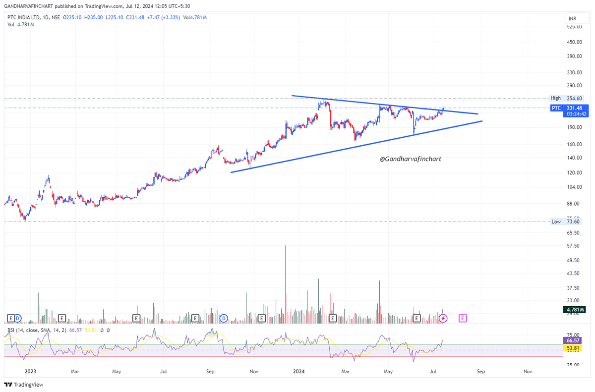GFinchart's tweet photo. #ptcindia near to fresh breakout https://t.co/3U0aZk4Vd4