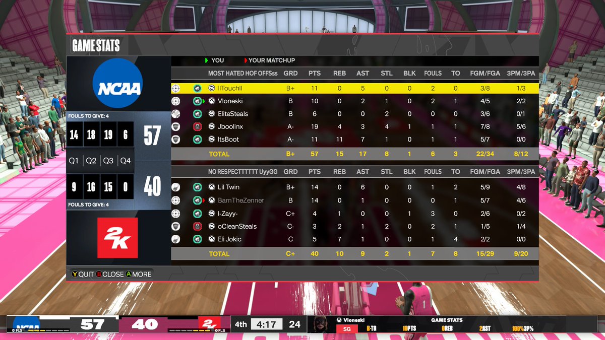TrueVL0ne's tweet image. Ggs to @NoRespectEsp as we win 3-1 to secure @HOFLeague2K Finals💍

🪄: @HoodieTouch 
🎯: @TrueVL0ne 
🔒: @EliteSteals_ 
🦍: @Jboolinx 
🐴:@llbootll 

@youFamousEnough @iNetworkSports @2kCompGames @FTClan2K @yeynotgaming @MHProam