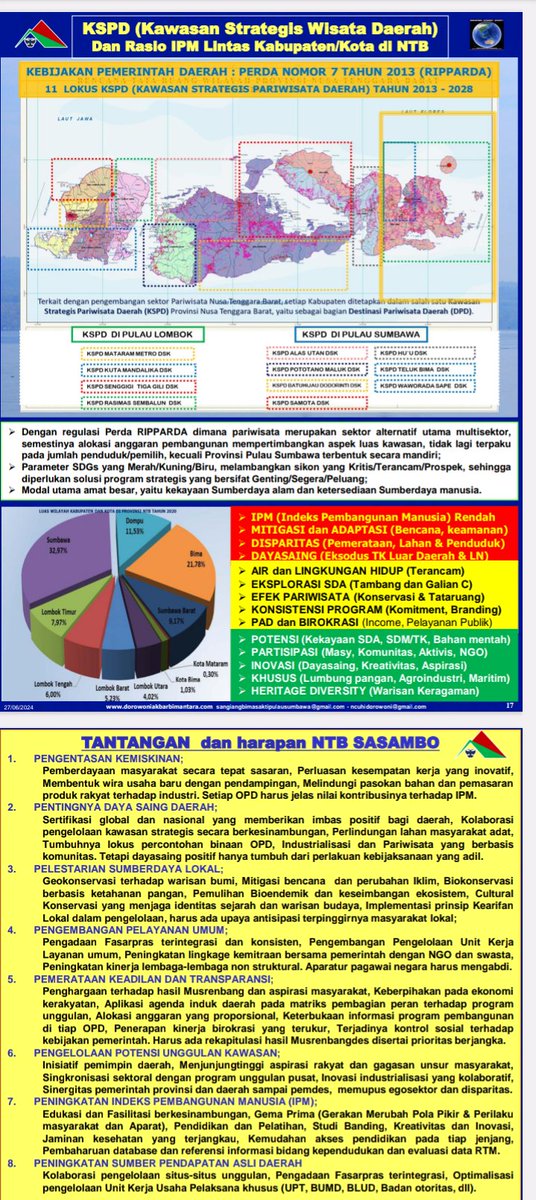 Tim Percepatan
GEOPARK dan BIOSPHER SANGIANG BIMA - Kabupaten Bima
"The Exotic Diversity Volcano Islands"

Geopark
Biospher
Desa Wisata Tematik
Ecotrekking
Ecoproduct
Ecomarine
Ecomdev Society

GEOPRODUCT
Geohomestay
Geotour
Geokuliner
Geosouvenir
Geoservice
.
Sangbima
#Bima
🏝️🌏