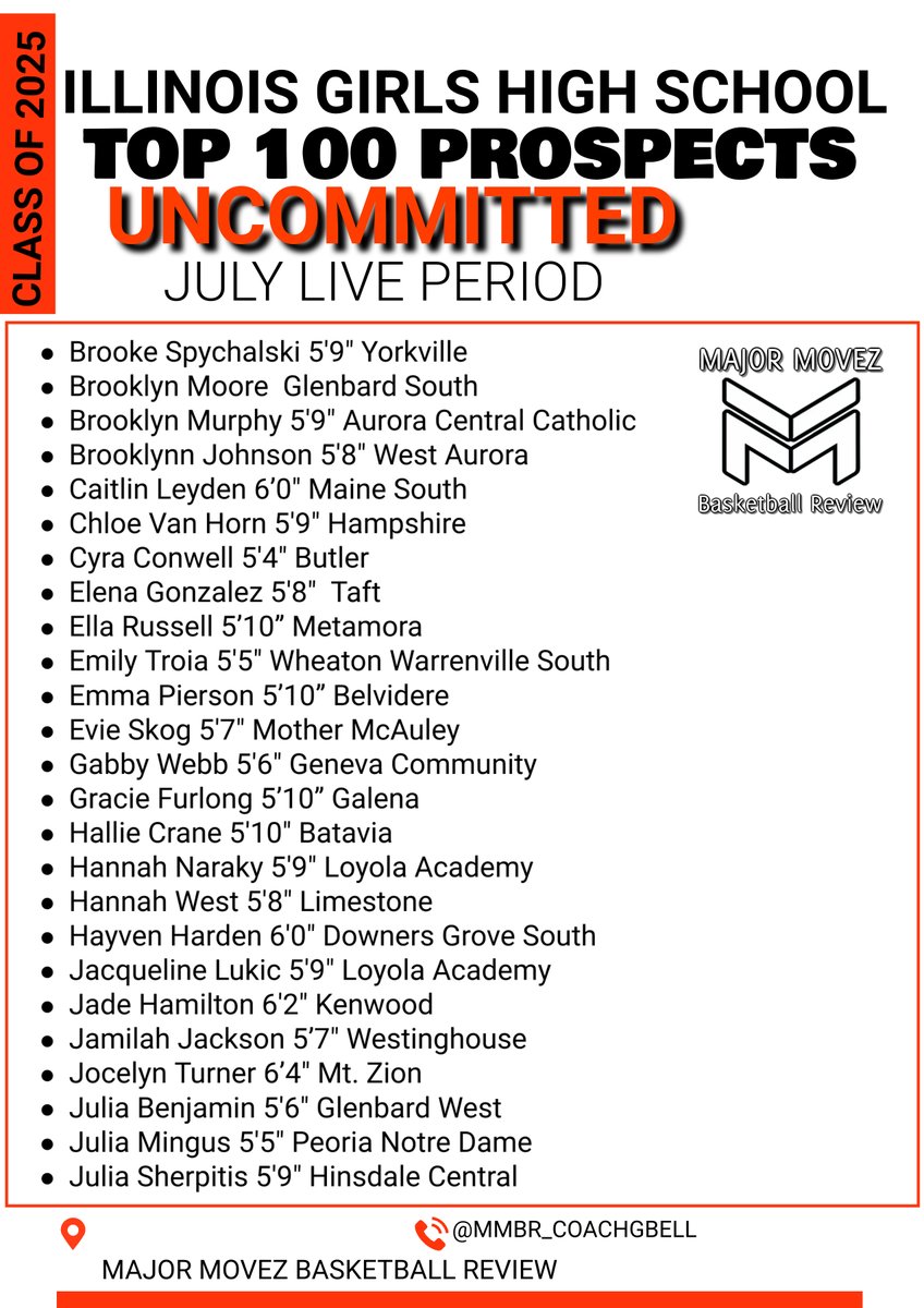 Major Movez Basketball Review #MMBR (@mmbr_coachgbell) on Twitter photo #MMBR Illinois High School Girls TOP 100
Uncommitted Prospects | July Live Period
<a href="/ElenaG2025/">Elena Gonzalez 2025</a> <a href="/CyraConwell/">Cyra Conwell</a> <a href="/CaitlinLeyden1/">Caitlin Leyden</a> <a href="/BrookeSpy11/">Brooke Spychalski</a> <a href="/chloe_vanhorn11/">chloe</a> <a href="/EmmaPierson_05/">Emma Pierson</a> <a href="/EvieSkog2025/">Evie Skog</a> <a href="/GracieFurlong4/">Gracie Furlong</a> <a href="/JamilahJackson_/">JamilahJackson13</a> #MMBR Illinois High School Girls TOP 100
Uncommitted Prospects | July Live Period
<a href="/ElenaG2025/">Elena Gonzalez 2025</a> <a href="/CyraConwell/">Cyra Conwell</a> <a href="/CaitlinLeyden1/">Caitlin Leyden</a> <a href="/BrookeSpy11/">Brooke Spychalski</a> <a href="/chloe_vanhorn11/">chloe</a> <a href="/EmmaPierson_05/">Emma Pierson</a> <a href="/EvieSkog2025/">Evie Skog</a> <a href="/GracieFurlong4/">Gracie Furlong</a> <a href="/JamilahJackson_/">JamilahJackson13</a>