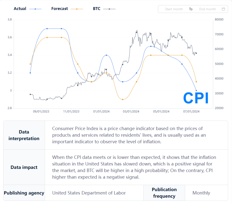 AiCoincom's tweet photo. Will the Fed cut rates before the presidential election?

#CPI #Bitcoin $BTC https://t.co/38gW8gmkHu