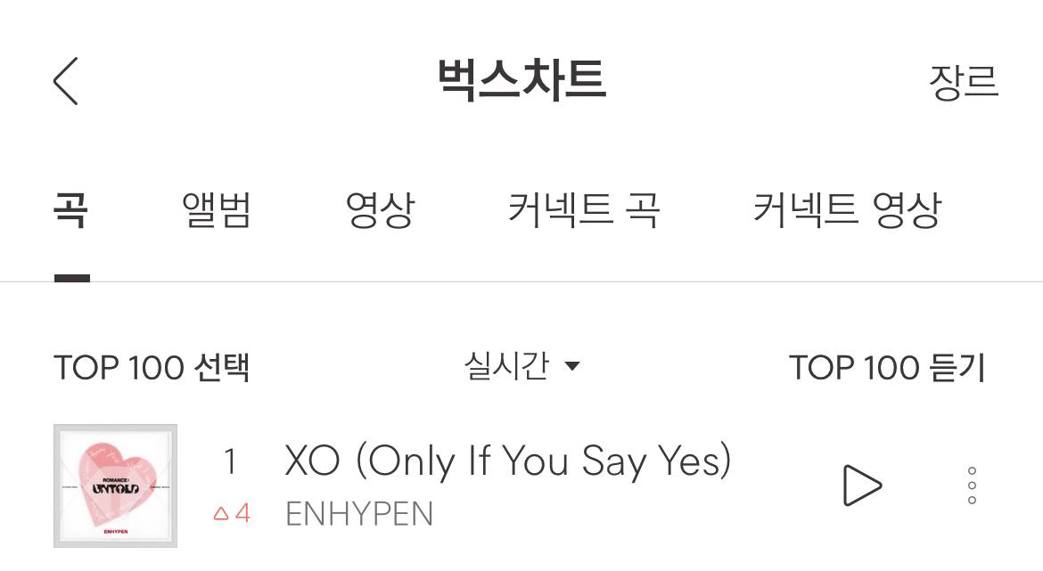 PRODBYENGENE's tweet image. "XO (Only If You Say Yes)" by #ENHYPEN reaches a NEW PEAK of #1 on Bugs Realtime Chart.  🔥

XO OUT NOW 
#ROMANCE_UNTOLD #ROMANCE_UNTOLD_OutNow #ENHYPEN_XO #OnlyIfYouSayYes #ENHYPEN #엔하이픈 @ENHYPEN_members @ENHYPEN