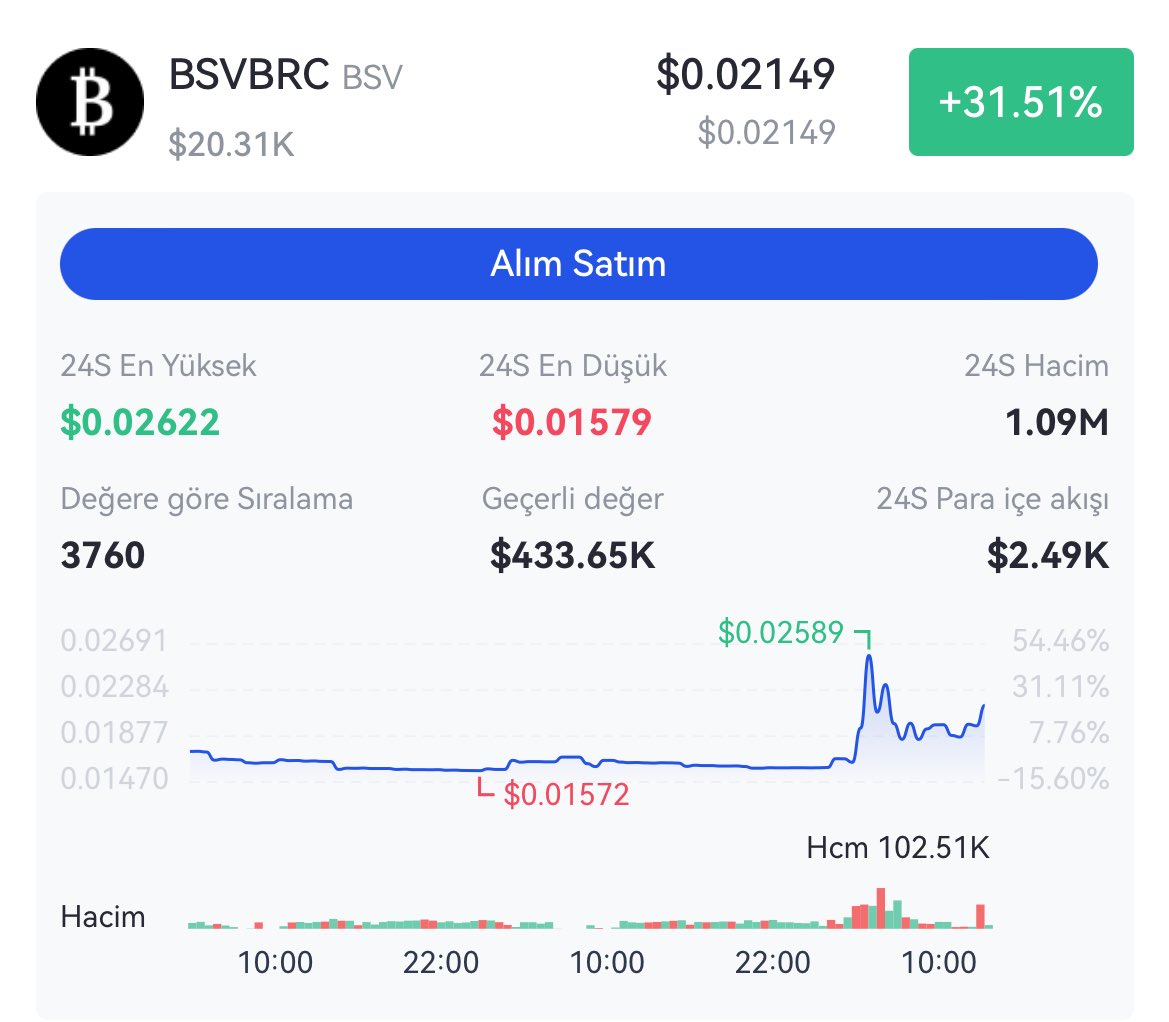 Cyriptoman4's tweet photo. #bsvbrc 🔥🔥
Arkadaşlar kısa süre önce Telegram kanalımıza attığım #bsvbrc anlık %35 Kar verdi 👏👏👏 https://t.co/U6TfCpDgUI
