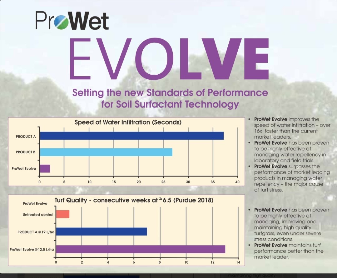 turfcare1's tweet photo. ProWet Evolve
#Lowrates
#Greaterperformance
#Moreactiveingredient https://t.co/acWNovW3Un