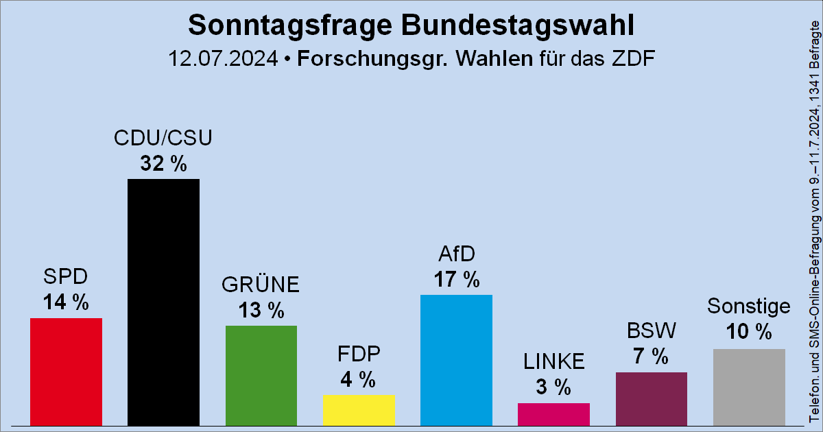 Wahlrecht.de tweet media