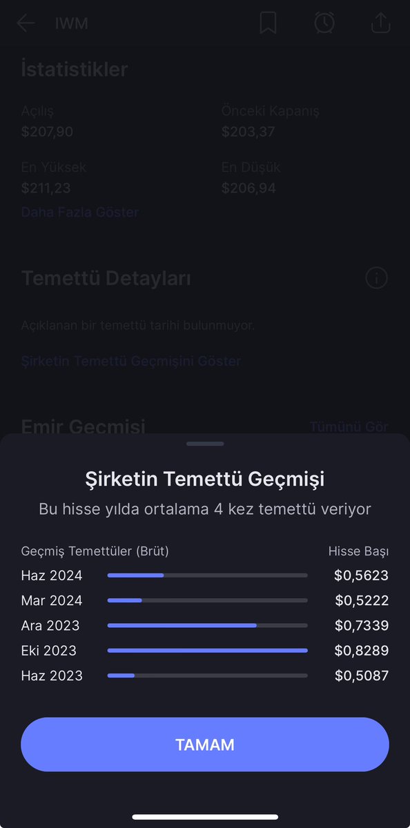 Amerika ‘da enflasyon’un eksi gelmesiyle

 küçük şirketleri ezen yüksek faiz son 

bulabilir mi ? 

Bu düşünce endeks fonunu %3,59 yukarı 

taşıdı dün📈Bu etflere yatırım yapan 

fonumuz var mı <a href="/TemelAnalizer/">Temel Analizer</a>