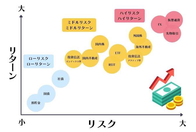naopipifx's tweet photo. 今から投資を始める人達へ
#仮想通貨
#fx
#新NISA https://t.co/OAvKgmK1wz