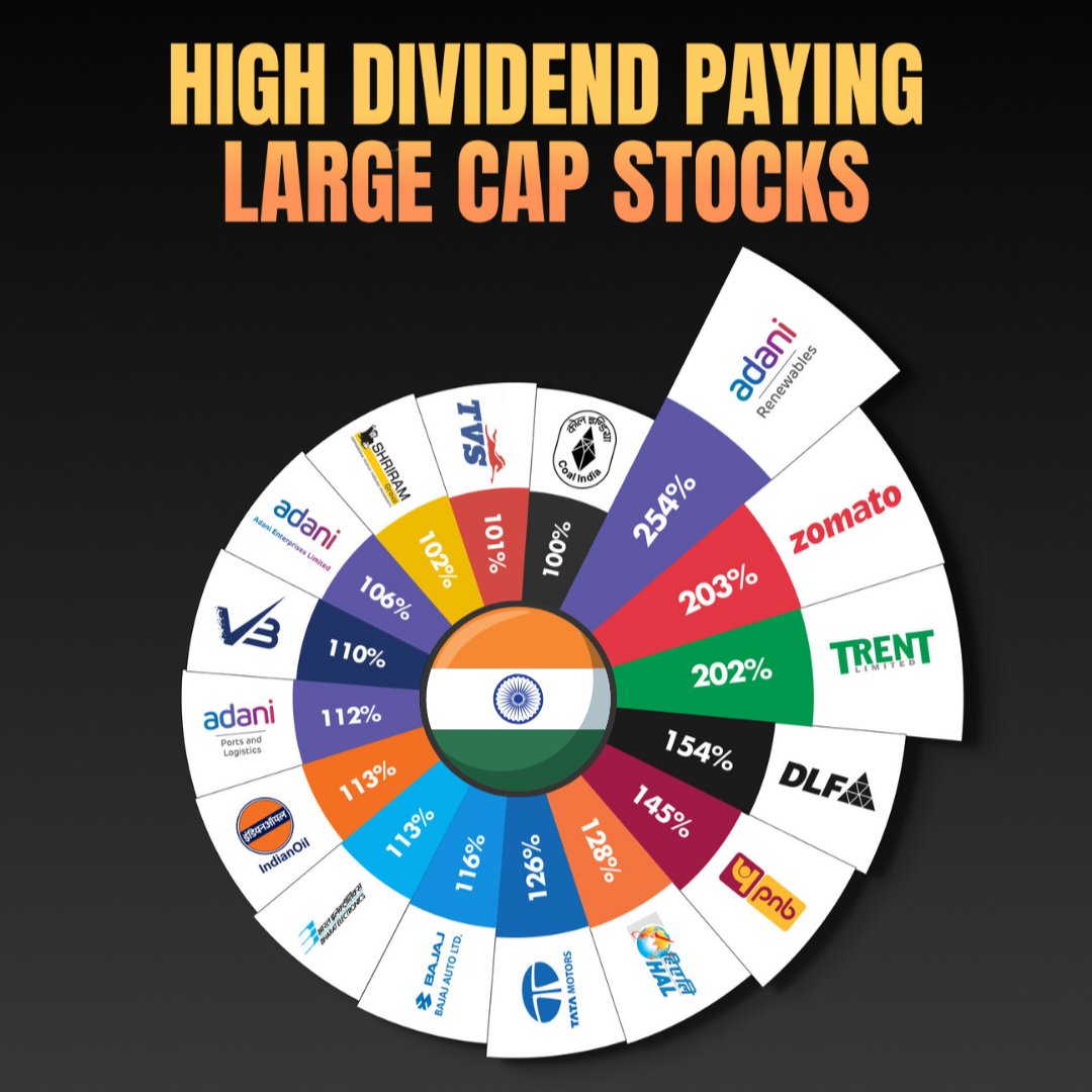 CapitalGoodluck's tweet image. 📊 High Dividend Paying Large Cap stocks
💡 Generate passive income by adding dividend stocks to your portfolio

#dividendstocks #largecapstocks #stockmarketnews #stockmarket #stocks