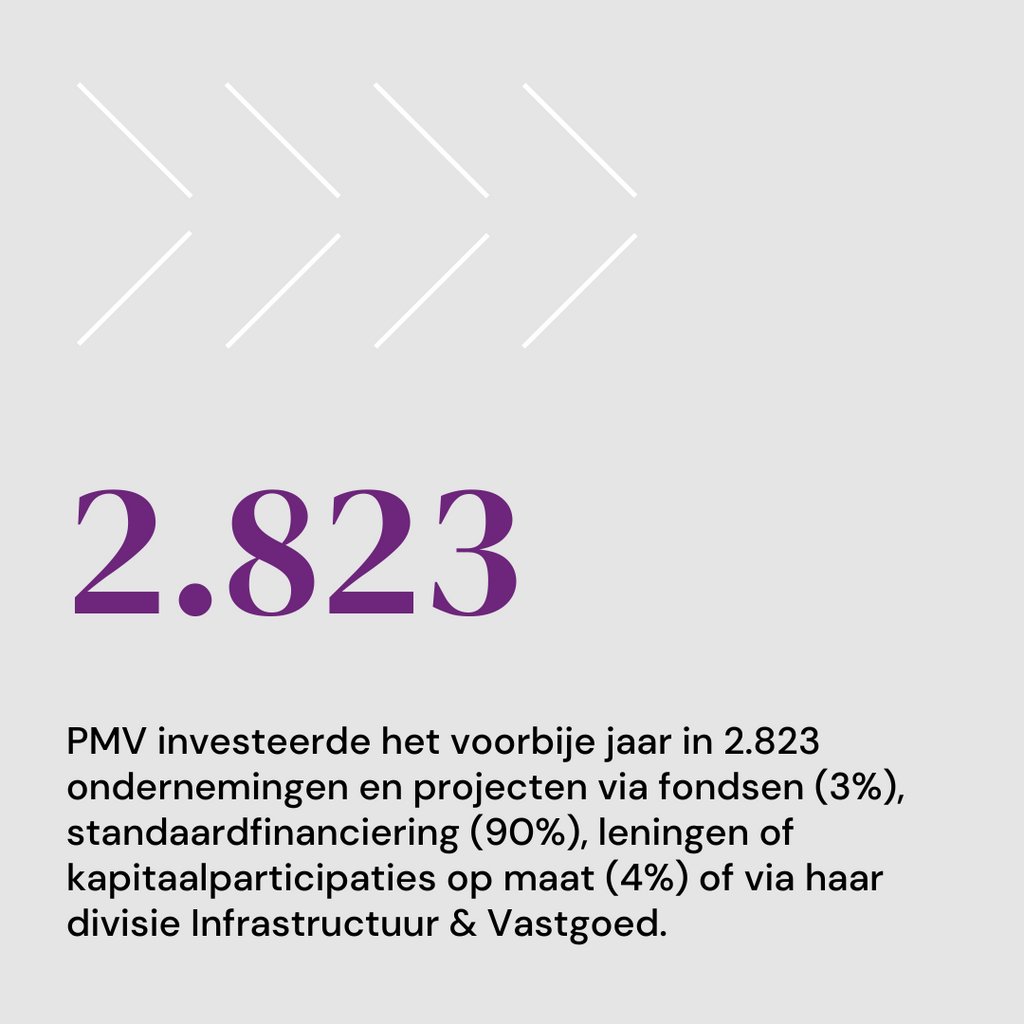 PMVnv (@pmvnv) on Twitter photo Bijna drieduizend bedrijven en projecten ontvingen het voorbije jaar financiering van PMV. Daar zijn we best fier op: #proudinvestor 
Meer informatie over onze investeringen vindt u in het jaarverslag: wllw.co/hLhfxeVMZ Bijna drieduizend bedrijven en projecten ontvingen het voorbije jaar financiering van PMV. Daar zijn we best fier op: #proudinvestor 
Meer informatie over onze investeringen vindt u in het jaarverslag: wllw.co/hLhfxeVMZ