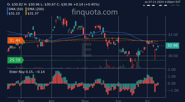 alieGotha's tweet photo. If E ENI S.p.A. were a pasta dish, what kind of pasta would it be?
Source: https://t.co/xf5wdiVmjk
#StocksPrice #ENIStocks #MarketTrends #ENISPA #stock #historic https://t.co/J1YzwAlcF6